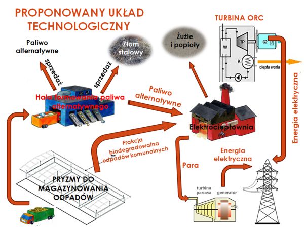 Schematic Swiecie